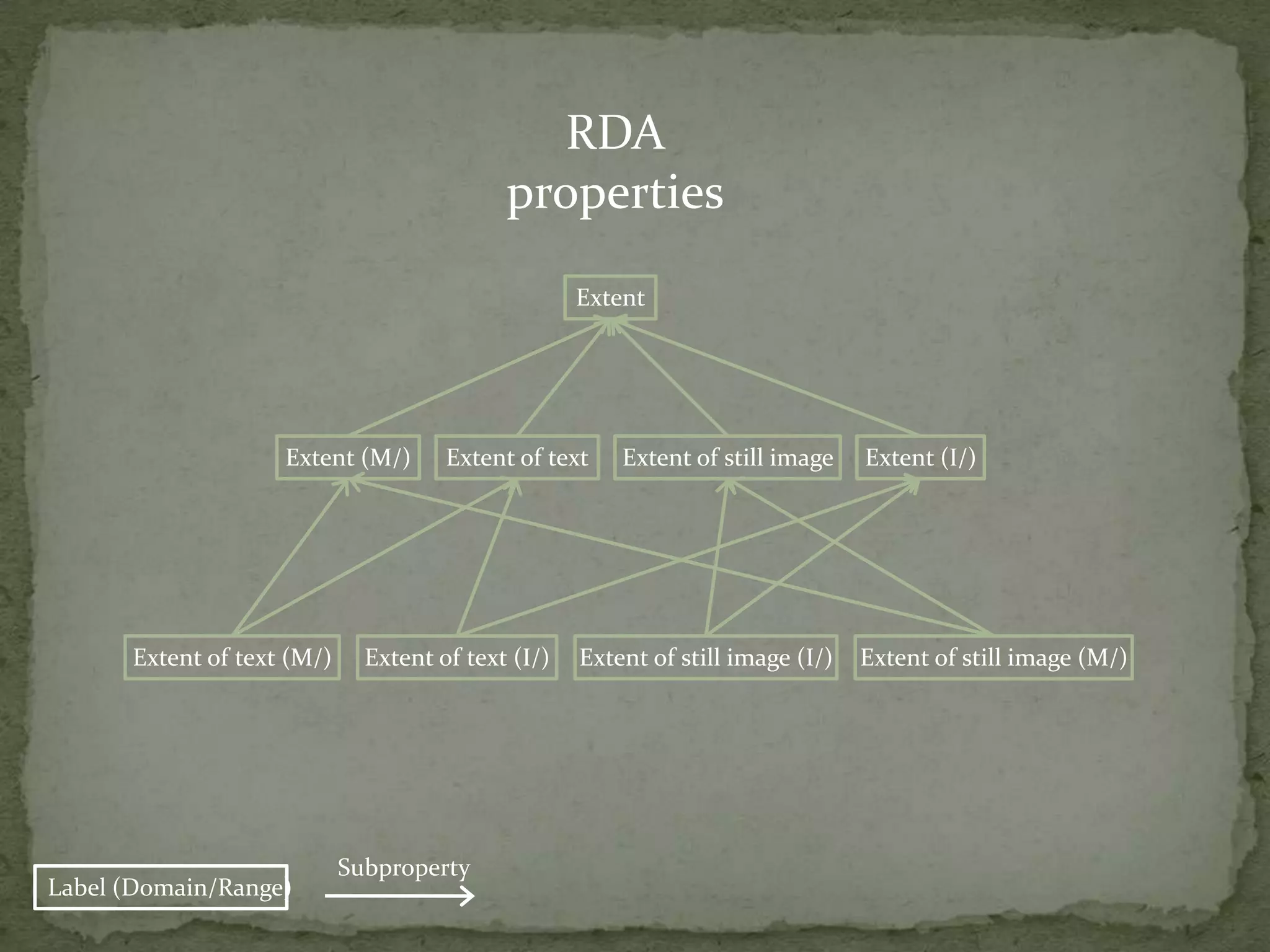 We wrote about the decisions we made for RDA in DLib:	http://dlib.org/dlib/january10/hillmann/01hillmann.htmlNeed to continue to disclose what we’ve learned and work on building best practices documentation in this environmentWhat We’ve Learned10/22/1046DC-2010