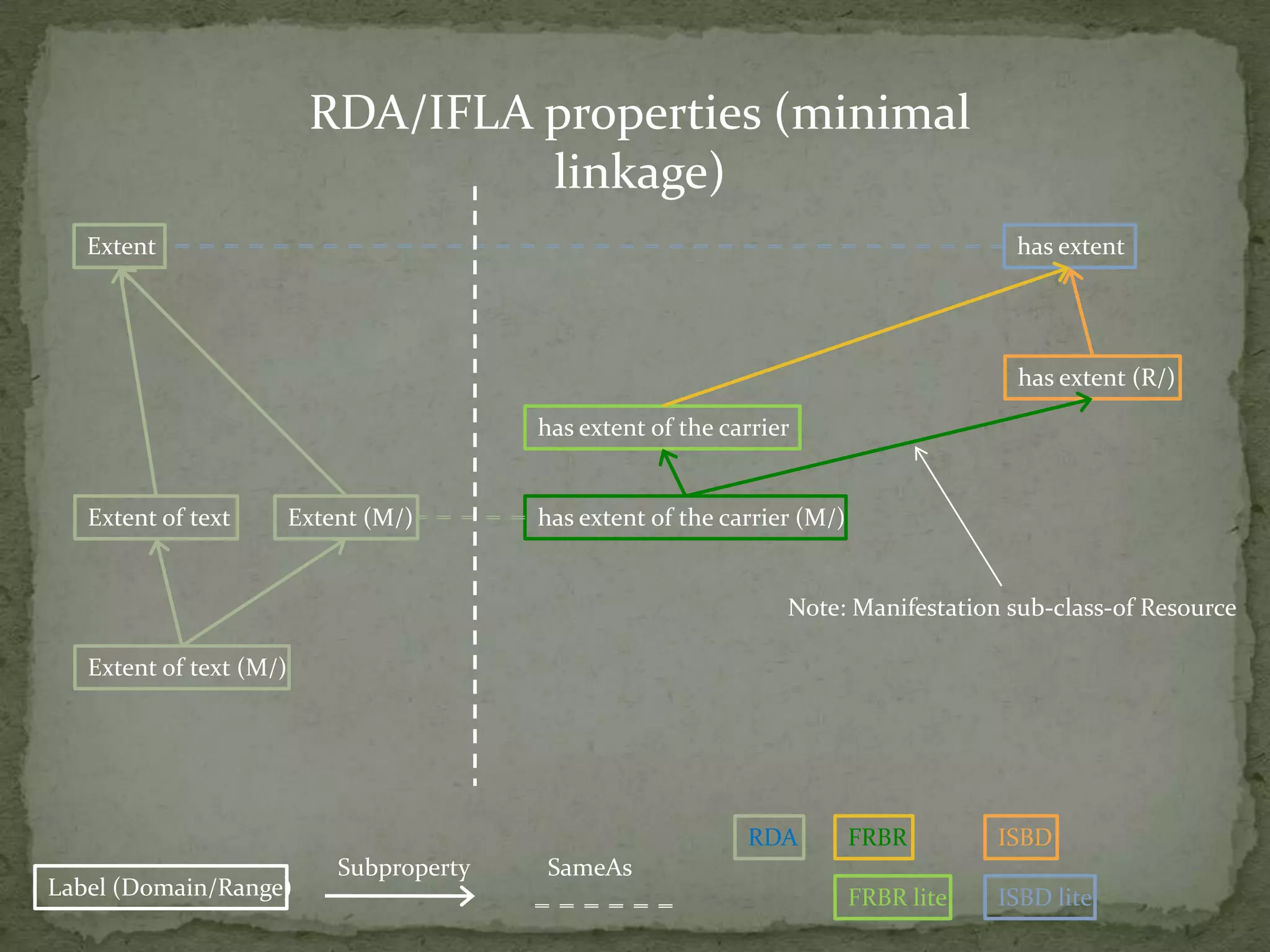 Important related workGordon Dunsire