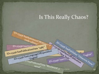 This work provided a template for the registration of the role terms in RDA (in Appendix  I) and, by extension, the other RDA relationships