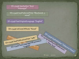 RDA sets up Publication, Distribution, Manufacture and Production statements very much the way they have been done since catalog card days: