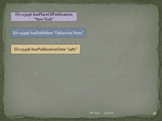 10/22/10DC-201024Statements on the Floor?ID=23456 hasStatementOfEdition “1st trade edition”ID=23456 hasPublicationDate “1987”ID=23456 hasPublisher “Delacorte Press”ID=23456 hasOriginalLanguage “English”ID=23456 hasLanguageOfExpression “English”ID=23456 hasAuthor “Kurt Vonnegut”ID=23456 isFormOfWork “Novel”ID=23456 hasPlaceOfPublication “New York”ID=23456 hasPreferredTitle “Bluebeard, a novel”