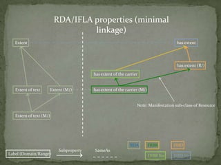 Important related workGordon Dunsire