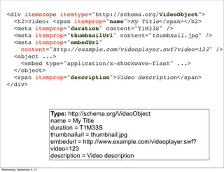 <div itemscope itemtype="http://schema.org/VideoObject">
     <h2>Video: <span itemprop="name">My Title</span></h2>
     <meta itemprop="duration" content="T1M33S" />
     <meta itemprop="thumbnailUrl" content="thumbnail.jpg" />
     <meta itemprop="embedUrl"
       content="http://example.com/videoplayer.swf?video=123" />
     <object ...>
       <embed type="application/x-shockwave-flash" ...>
     </object>
     <span itemprop="description">Video description</span>
   </div>




                             Type: http://schema.org/VideoObject
                             name = My Title
                             duration = T1M33S
                             thumbnailurl = thumbnail.jpg
                             embedurl = http://www.example.com/videoplayer.swf?
                             video=123
                             description = Video description

Wednesday, September 5, 12
 
