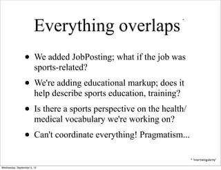 Everything overlaps
                                                                    *




                 • We added JobPosting; what if the job was
                        sports-related?
                 • We're adding educational markup; does it
                        help describe sports education, training?
                 • Is there a sports perspective on the health/
                        medical vocabulary we're working on?
                 • Can't coordinate everything! Pragmatism...
                                                                        * 'intertwingularity'

Wednesday, September 5, 12
 