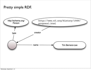 Pretty simple RDF.




Wednesday, September 5, 12
 