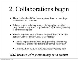 2. Collaborations begin
                   •         There is already a DC/schema.org task force on mappings
                             between the two schemas

                   •         Schema.org's vocabulary around bibliographic metadata
                             (http://schema.org/Book, http://schema.org/ScholarlyArticle)
                             is far from complete

                   •         Schema.org team have a 'library' proposal from OCLC that
                             defines 'Carrier', 'BlurayDisk', 'CassetteTape'

                         •     ...and a request from LMRI.net (upcoming schema.org
                               educational extensions) for similar 'carrier' vocabulary

                         •     ...which DCMI's Stuart Sutton is already helping with

                   Why? Because we're a community, not a product.
Wednesday, September 5, 12
 