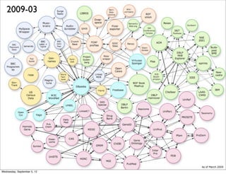 2009-03




Wednesday, September 5, 12
 