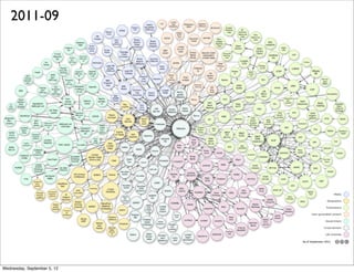 2011-09




Wednesday, September 5, 12
 