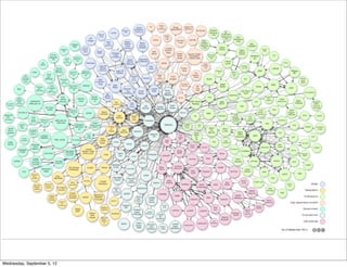 Wednesday, September 5, 12
 