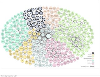 Wednesday, September 5, 12
 