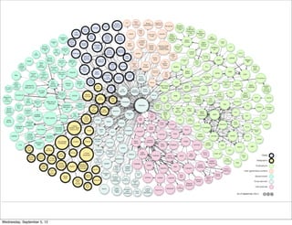 Wednesday, September 5, 12
 