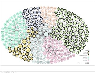 Wednesday, September 5, 12
 