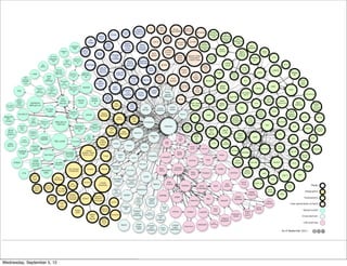 Wednesday, September 5, 12
 