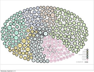 Wednesday, September 5, 12
 