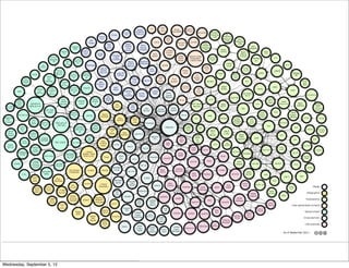 Wednesday, September 5, 12
 