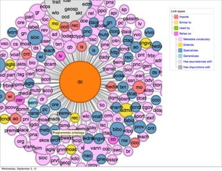 Wednesday, September 5, 12
 