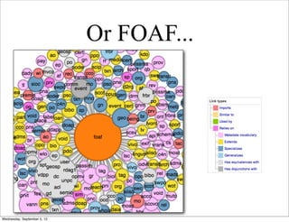 Or FOAF...




Wednesday, September 5, 12
 