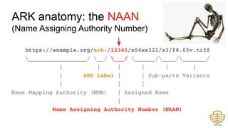 https://example.org/ark:/12345/x54xz321/s3/f8.05v.tiff
_________________/ __/ ___/ ______/____/_______/
| | | | | |
| ARK Label | | Sub-parts Variants
| | |
Name Mapping Authority (NMA) | Assigned Name
|
Name Assigning Authority Number (NAAN)
ARK anatomy: the NAAN
(Name Assigning Authority Number)
 