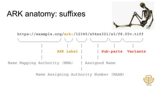 ARK anatomy: suffixes
https://example.org/ark:/12345/x54xz321/s3/f8.05v.tiff
_________________/ __/ ___/ ______/____/_______/
| | | | | |
| ARK Label | | Sub-parts Variants
| | |
Name Mapping Authority (NMA) | Assigned Name
|
Name Assigning Authority Number (NAAN)
 