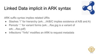 Linked Data implicit in ARK syntax
ARK suffix syntax implies related URIs
● Slashes “/” for hierarchy (ark:.../A/B/C implies existence of A/B and A)
● Periods “.” for variant forms (ark:.../foo.jpg is a variant of
ark:.../foo.pdf)
● Inflections “?info” modifies an ARK to request metadata
 