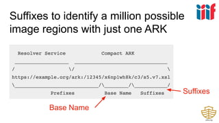 Suffixes to identify a million possible
image regions with just one ARK
Suffixes
Base Name
 