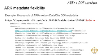 ARK metadata flexibility
Example: thousands of ARKs return DataCite DOI metadata
http://legacy-n2t.n2t.net/ark:/81986/caida.data.100004?info →
datacite: <?xml version="1.0"?>
<resource
xsi:schemaLocation="http://datacite.org/schema/kernel-4
http://schema.datacite.org/meta/kernel-4/metadata.xsd"><identifier
identifierType="ARK">81986/caida.data.100004</identifier><creators>
<creator><creatorName>University of California San Diego
Center for Applied Internet Data Analysis (UCSD CAIDA)
</creatorName></creator></creators><titles><title
xml:lang="eng">The IPv4 Routed /24 Topology Dataset</title></titles>
<publisher>University of California San Diego
Center for Applied Internet Data Analysis (UCSD CAIDA)
</publisher><publicationYear>2007</publicationYear><resourceType
resourceTypeGeneral="Dataset">Active measurements of Internet
ARKs + DOI metadata
 