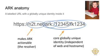 A labelled URL with a globally unique identity inside it
https://n2t.net/ark:/12345/fk1234
makes ARK
actionable
(the resolver)
core globally unique
identity (independent
of web and hostname)
ARK anatomy
 