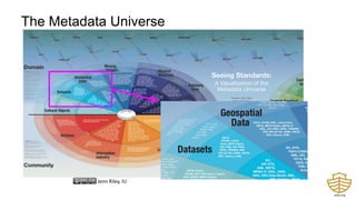 The Metadata Universe
Jenn Riley, IU
 