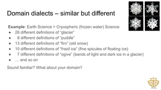 Domain dialects – similar but different
Example: Earth Science > Cryospheric (frozen water) Science
● 28 different definitions of “glacier”
● 8 different definitions of “puddle”
● 13 different definitions of “firn” (old snow)
● 10 different definitions of “frazil ice” (fine spicules of floating ice)
● 7 different definitions of “ogive” (bands of light and dark ice in a glacier)
● … and so on
Sound familiar? What about your domain?
 