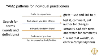 YAMZ patterns for individual practitioners
Search for
terms
(words and
definitions)
find a term you love great – use and link to it
find a term you kind of love test it, comment, ask
author for changes
no workable term found instantly add own term
and watch for comments
find a word you love
“I want that word!”, so
enter a competing term
but an unworkable definition
 