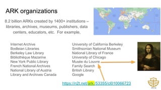 ARK organizations
8.2 billion ARKs created by 1400+ institutions –
libraries, archives, museums, publishers, data
centers, educators, etc. For example,
University of California Berkeley
Smithsonian National Museum
National Library of France
University of Chicago
Musée du Louvre
Family Search
British Library
Google
Internet Archive
Bodleian Libraries
Berkeley Law Library
Bibliothèque Mazarine
New York Public Library
French National Archives
National Library of Austria
Library and Archives Canada
https://n2t.net/ark:/53355/cl010066723
 