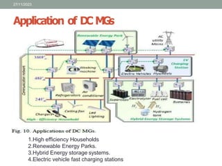Application of D
C M
G
s
27/11/2023
1.High efficiency Households
2.Renewable Energy Parks.
3.Hybrid Energy storage systems.
4.Electric vehicle fast charging stations
 