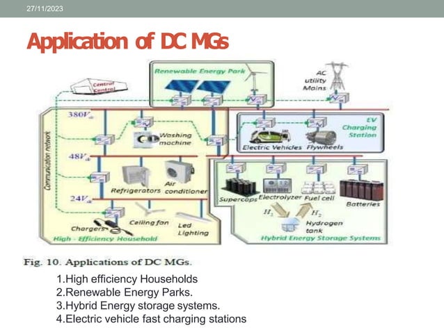 DC MICROGRID PPT.pptx