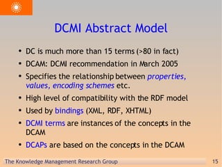 DCMI Abstract Model DC is much more than 15 terms (>80 in fact) DCAM: DCMI recommendation in March 2005 Specifies the relationship between  properties, values, encoding schemes   etc. High level of compatibility with the RDF model Used by  bindings  (XML, RDF, XHTML) DCMI terms  are instances of the concepts in the DCAM DCAPs  are based on the concepts in the DCAM 