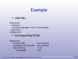 LOM XML: Corresponding DCAM: Example <lifecycle> <version> <string language=”en”>1.0</string> </version> </lifecycle> Statement: PropertyURI:  lom:version VocabularyEncSchURI: lom:Version Value String: “1.0” Language: “en” 