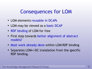 Consequences for LOM LOM elements  reusable in DCAPs LOM may be viewed as a  basic DCAP RDF binding  of LOM for free First step towards  better alignment of abstract models? Most work already done  within LOM RDF binding Separates LOM=>DC translation from the specific RDF binding. 