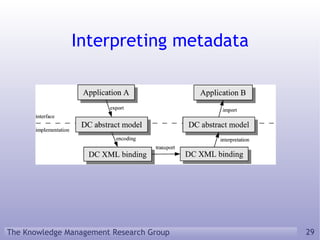 Interpreting metadata 