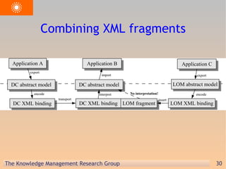 Combining XML fragments 