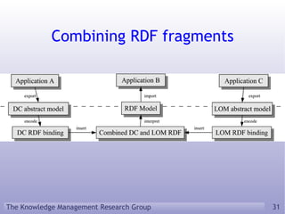 Combining RDF fragments 