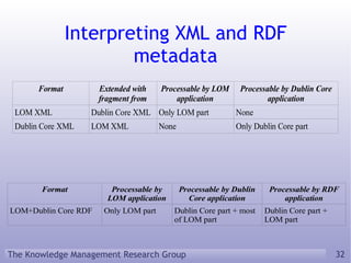 Interpreting XML and RDF metadata 