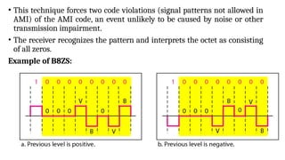 Octed Pattern DC MODULE 3 PPT from the data communicatiobs | PPTX