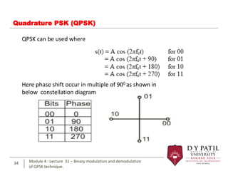 Comprehensive Guide to Binary Phase Shift Keying (BPSK) Modulation and ...