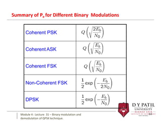 Comprehensive Guide to Binary Phase Shift Keying (BPSK) Modulation and ...