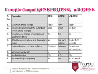Comprehensive Guide to Binary Phase Shift Keying (BPSK) Modulation and ...