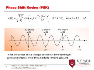 Comprehensive Guide to Binary Phase Shift Keying (BPSK) Modulation and ...