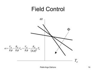 Field Control
                         

                                                 



     Va Ra     V    Ra
        Ia  a      T
     K K     K K 2 e




                                                     Te
                             Pekik Argo Dahono            14
 