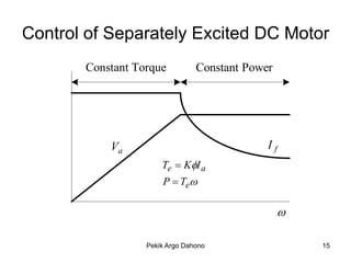 Control of Separately Excited DC Motor
       Constant Torque          Constant Power




           Va                                If
                      Te  KI a
                      P  Te

                                                 

                  Pekik Argo Dahono                  15
 