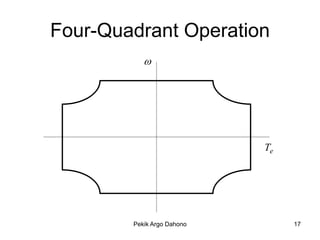 Four-Quadrant Operation
           




                            Te




        Pekik Argo Dahono        17
 