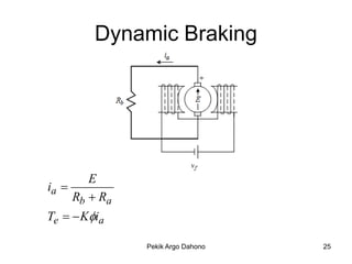 Dynamic Braking




        E
ia 
     Rb  Ra
Te   Kia

               Pekik Argo Dahono   25
 
