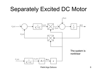 Separately Excited DC Motor
                                                                                             Tl (s )

                                                                                             _

                                                1            I a (s )                                   1    (s )
Va (s )
                                              Ra  sLa                             Te (s )               sJ
                         _

                     E a (s )




                                                                                                       The system is
                                                                                                       nonlinear
                                             I f (s )
          V f (s )                                                     (s )
                                    1                     i f               K
                                R f  sL f


                                                         Pekik Argo Dahono                                             6
 